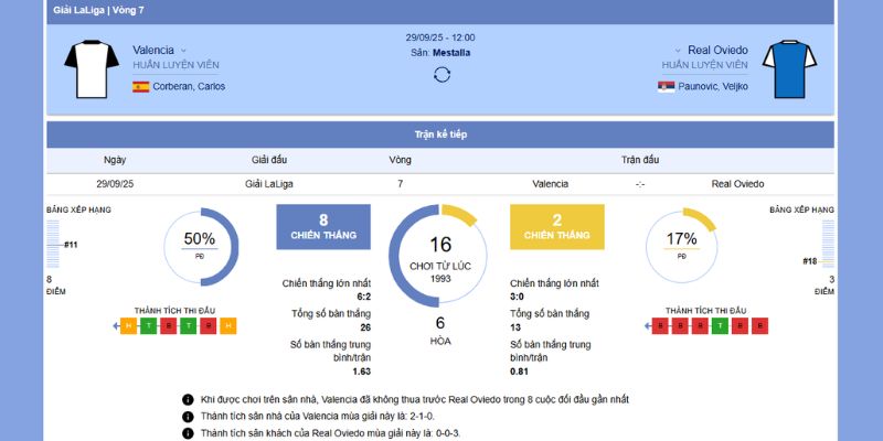 Chi tiết trận đấu giữa Valencia vs Real Oviedo